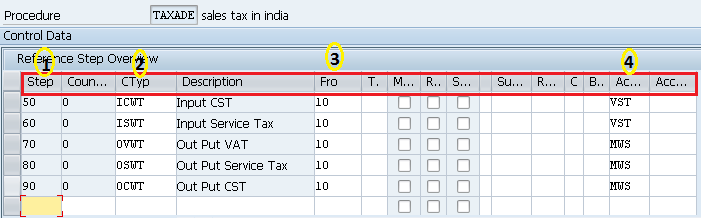 Define New Condition types for Taxes