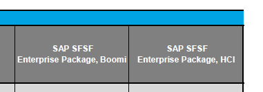 Hana Cloud Integration in comparison to Dell’s Boomi.