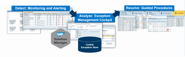 Success Factor - Operations Manual (part 2)