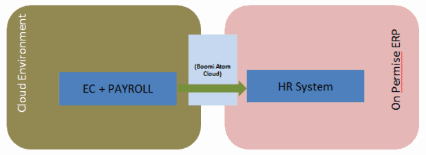Success Factor - Operations Manual (part 2)