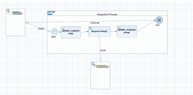 Success Factor - Operations Manual (part 1)