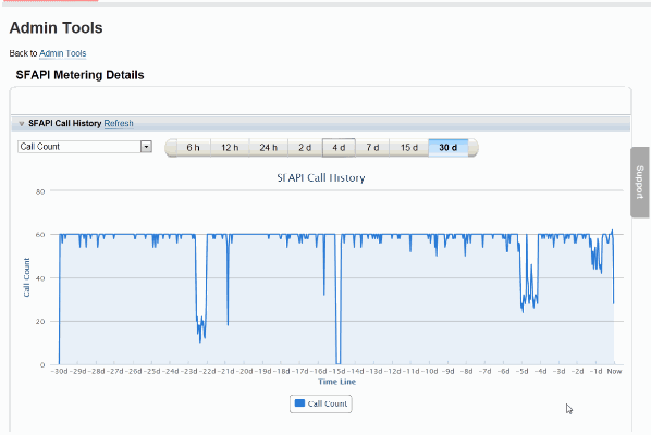 Success Factor - Operations Manual (part 1)
