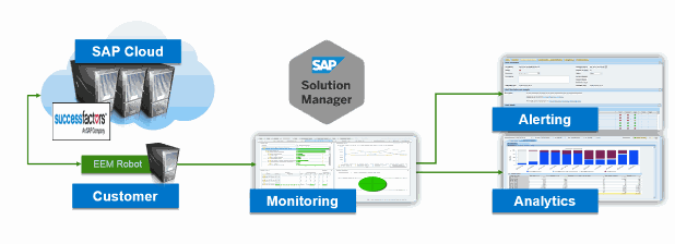 Success Factor - Operations Manual (part 1)