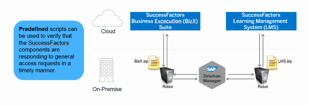 Success Factor - Operations Manual (part 1)