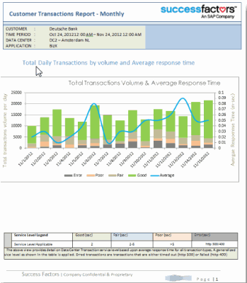 Success Factor - Operations Manual (part 1)