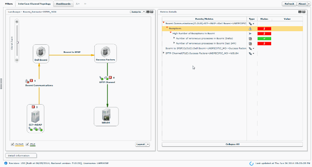Success Factor - Operations Manual (part 2)