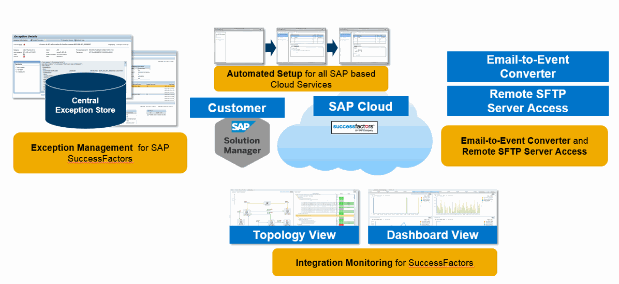 Success Factor - Operations Manual (part 2)