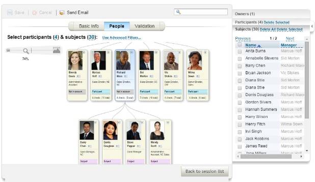 Role of Calibration in SAP SuccessFactors