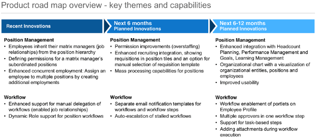 The SuccessFactors Employee Central Position Management feature