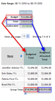 Cascade Budget Check Box gives permission to allow person to cascade budget to their direct/indirect reports.  Only employees who have a 2 or more levels below will have the cascade budget checkbox available.