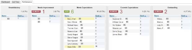 Role of Calibration in SAP SuccessFactors