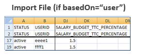 Cascade Budget Check Box gives permission to allow person to cascade budget to their direct/indirect reports.  Only employees who have a 2 or more levels below will have the cascade budget checkbox available.