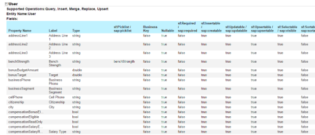 SuccessFactors(SFSF) Extension with HANA Cloud Platform - Mobile Services