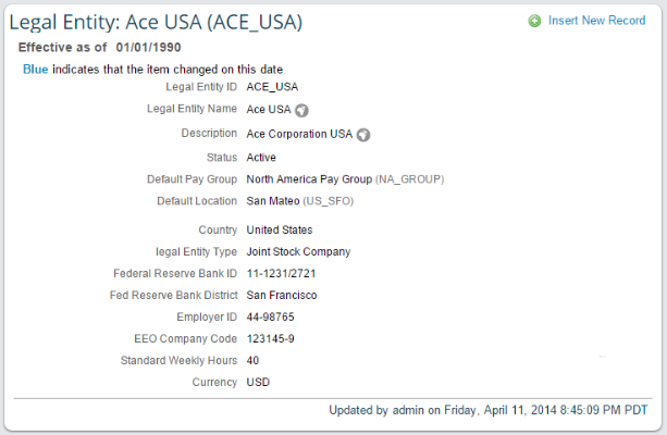 The SuccessFactors Employee Central Organization Structure