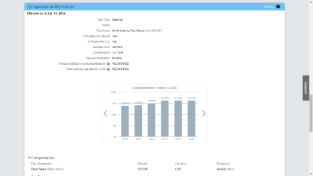 SuccessFactors Employee Central Embedded Analytics for Compensation Information