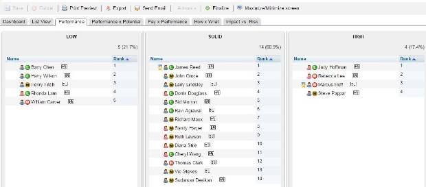 Role of Calibration in SAP SuccessFactors