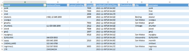 SuccessFactors(SFSF) Extension with HANA Cloud Platform - Mobile Services