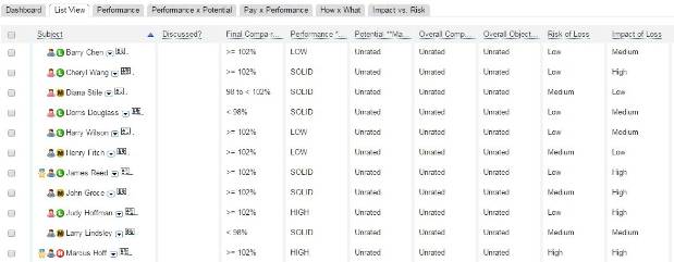 Role of Calibration in SAP SuccessFactors
