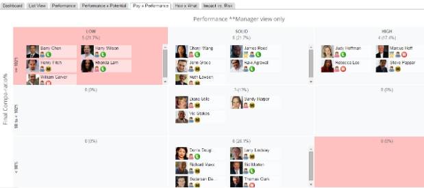 Role of Calibration in SAP SuccessFactors