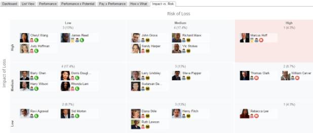 Role of Calibration in SAP SuccessFactors