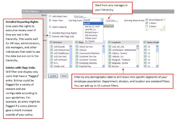 Executive Review in Success Factors Compensation