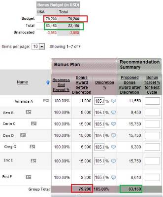 SuccessFactors Salary Budgeting based on the Custom Fields