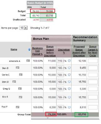 SuccessFactors Salary Budgeting based on the Custom Fields