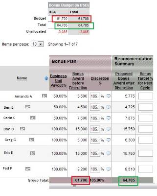 SuccessFactors Salary Budgeting based on the Custom Fields
