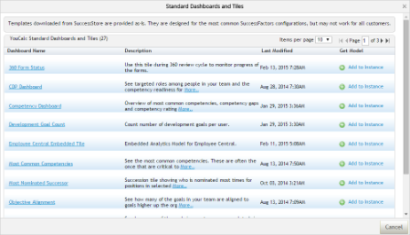 SuccessFactors Employee Central Embedded Analytics for Compensation Information