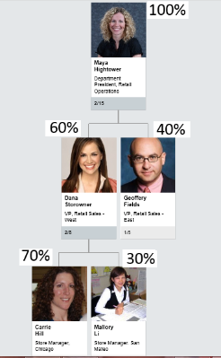 Budgeting has only one rule: Do not go over budget