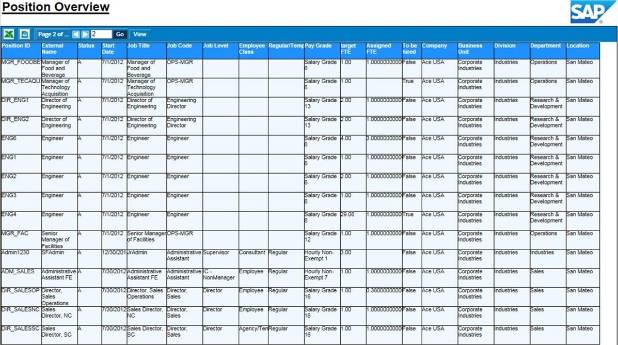 The SuccessFactors Employee Central Position Management feature