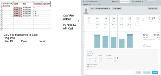 New Time Management Features in EC Time 1602