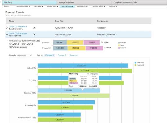 SuccessFactors 1502 Release: Introducing Variable Pay Forecasting