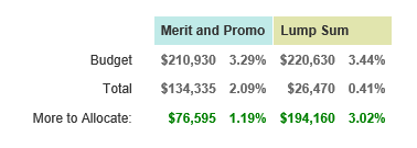Budgeting has only one rule: Do not go over budget