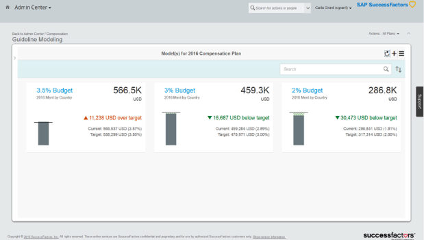 Beyond Spreadsheets: Compensation Modeling Made Easy