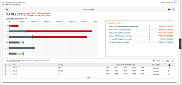 Beyond Spreadsheets: Compensation Modeling Made Easy