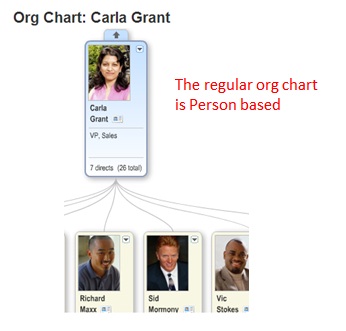 Mapping SAP OM objects to SuccessFactors For a Hybrid Model