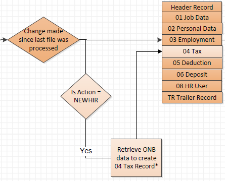 Extending SAP SuccessFactors Capabilities Using an iPaaS - Part 3: Payroll