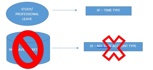 EC Time Off for On Time HR Management