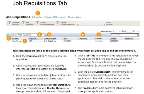 SuccessFactors Recruiting Experience - at a glance