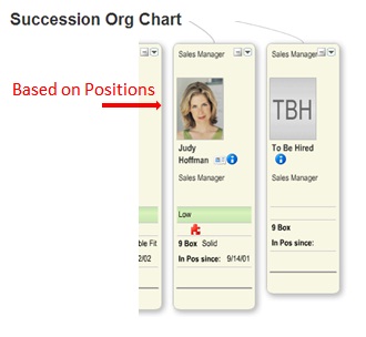 Mapping SAP OM objects to SuccessFactors For a Hybrid Model