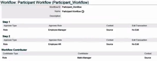 SAP SuccessFactors Metadata Framework (Part 2)