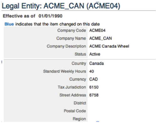 Employee Central Entities and Interfacing