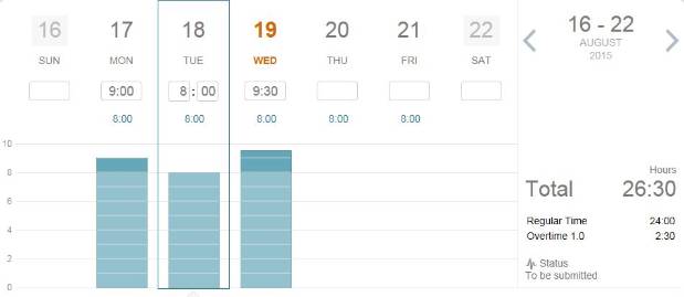 The European Working Time Directive in SAP Time Management and SuccessFactors EC Timesheet