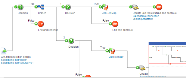 Using Boomi to update fields in Job Requisition