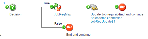 Using Boomi to update fields in Job Requisition