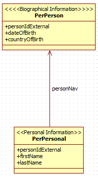 Consuming Employee Central OData Services with Java