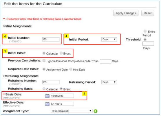 Understanding The Calendar Based Method Of Period Based Curricula In 