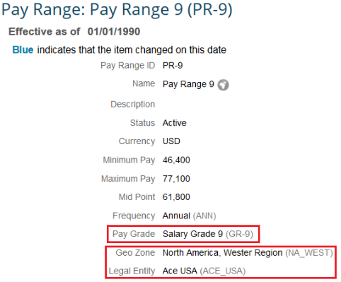 Integration between Compensation and Employee Central in SuccessFactors
