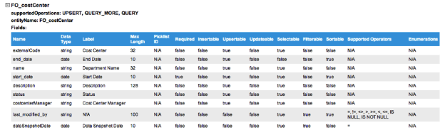Employee Central Entities and Interfacing
